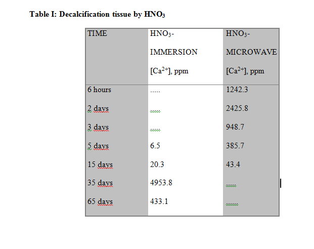 12 Tempo para a