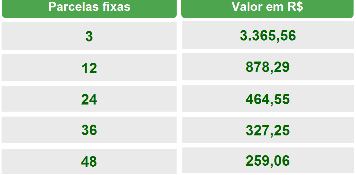 Cartão BNDES Simulador