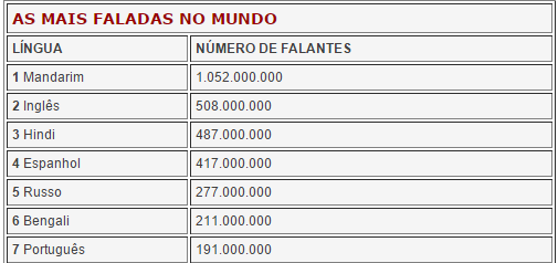 25 Mundiais o poder europeu se enfraqueceu e a influência americana que, após a Primeira Guerra Mundial era só financeira, passou a ser cultural.