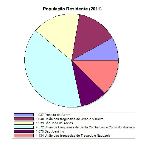 3. Caracterização da População 3.1.