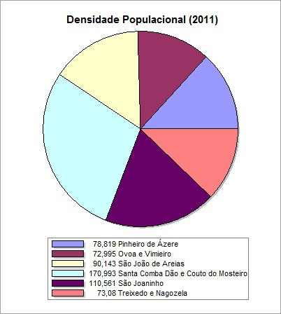 Gráfico 6 Densidade Populacional por Freguesia em 21