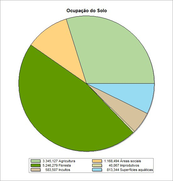 Quadro 1- Área (ha) por ocupação de solo por freguesia Ocupação do Solo Agricultura Áreas sociais Floresta Improdutivos Incultos Superfícies aquáticas Treixedo e Nagozela 617,67829 138,36737