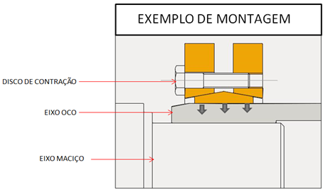 Especificidade ATI S14 O Disco de Contração ATI S14, ou Flange de ﬁxação como é conhecido, é um dispositivo de ﬁxação externo de alta capacidade, oferece uma interferência mecânica equilibrada e