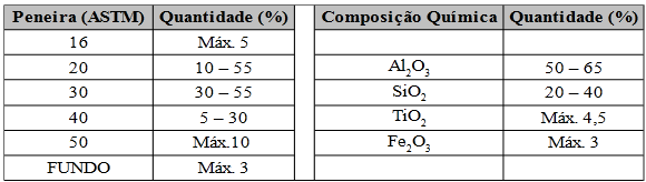 5. TESTE DE GRANULOMETRIA O ensaio de granulometria é utilizado para se determinar o tamanho das partículas, em massa, das matérias primas (MPs), como por exemplo, o chamote, que é utilizado no