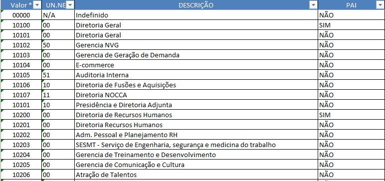 Plano de Contas Centro de Custo Comentários 1) O Centro de Custo na