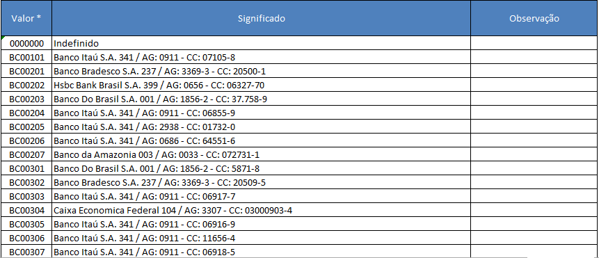 Plano de Contas Análise (1/2) Comentários Todos os lançamentos em contas bancárias (conta corrente e aplicação financeira), devem ter o segmento análise preenchido conforme exemplo do padrão abaixo: