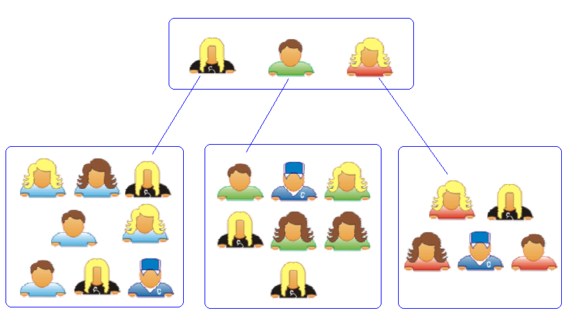 25 Figura 2- Scrum of Scrums 3.