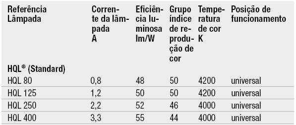 CARACTERÍSTICAS GERAIS: POSIÇÕES DE OPERAÇÃO: - Lâmpada dentro de lâmpada; - Bulbo externo: Feito de Vidro e isola o tubo de arco; - Tubo de arco: Feito em quarzo ou cerâmica translúcida.