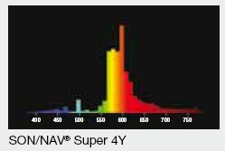 Vapor de sódio Vapor de sódio - A tensão de arco da lâmpada é fortemente dependente da temperatura e aumenta com o tempo de uso.