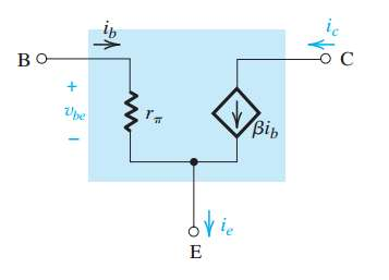 Modelo de circuito equivalente para sinais pequenos Modelo p-híbrido simples Fonte de corrente controlada por tensão com a