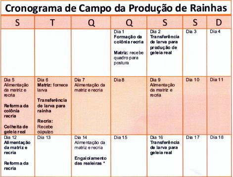 Melhoramento genético de Apis