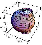 Cálculo Integrl 19 (c) M = [, 2π] [, π] [, 1].