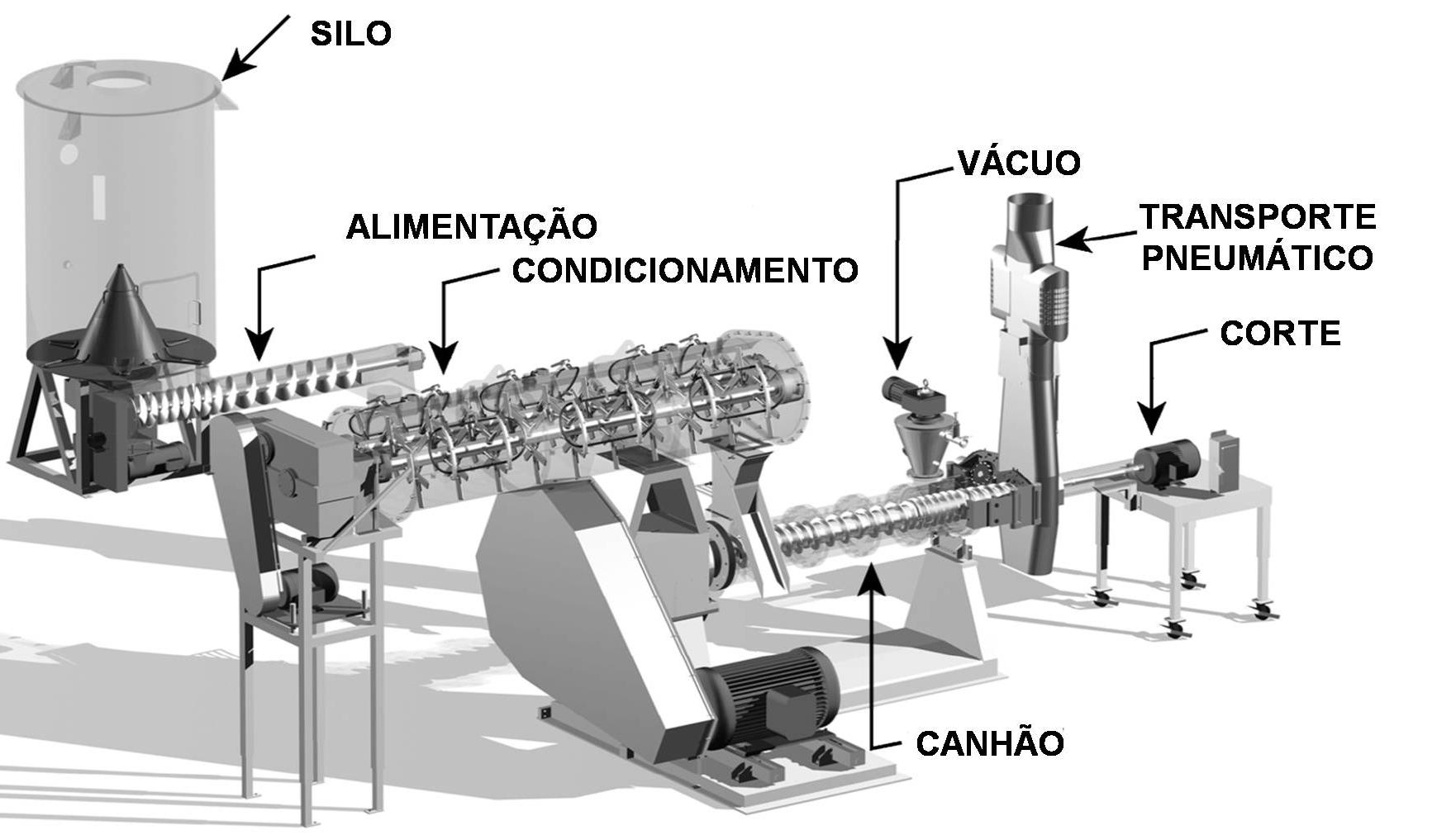 Sistema de extrusão Tecnologia do equipamento Componentes Mecanismo de alimentação Mecanismo de