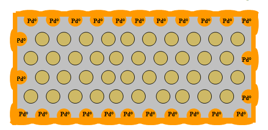 Para que haja uma maior compreensão deste segundo mecanismo, este encontra-se reproduzido nas figuras seguintes, baseadas nas operações de cobreagem química e niquelagem química.