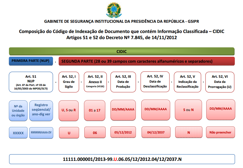 Perguntas mais frequentes Documento que contém Informação Classificada - CIDIC. 17. Como os órgãos obterão o CIDIC?