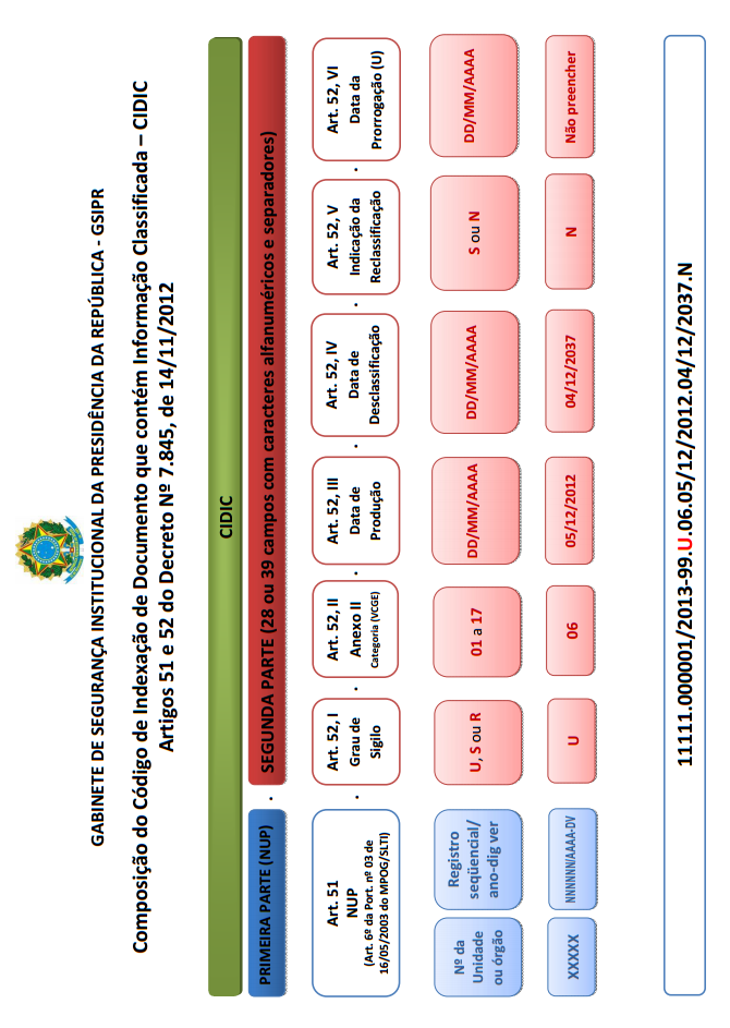 Instruções para Composição do CIDIC e do NUP 1) Composição do