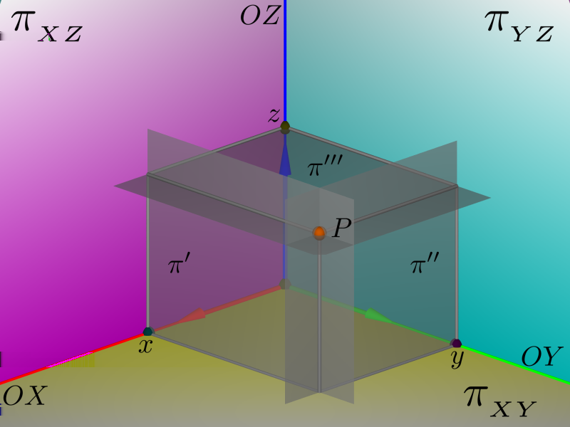 144 Geometria Analítica - Capítulo 9 tamente um terno ordenado de números reais e a cada terno ordenado de números reais corresponde exatamente um ponto de E.