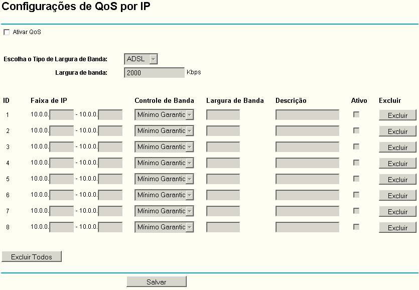 priorizando ou restringindo os pacotes enviados e recebidos por IP no roteador, conforme a figura a seguir: Configurações de QoS por IP Ativar QoS: habilita ou desabilita a função de QoS.