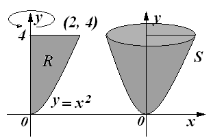 dv b = π a 2 [ g( y) ]. dy Ex.