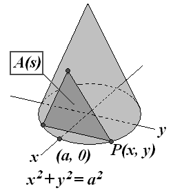 Ex.: Um sólido tem como base, a região circular do plano xy delimitada pelo gráfico de x 2 + y 2 = a 2 com a > 0.