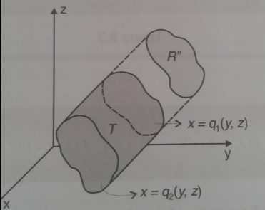 f(x, y, z)dv = [ ] h2 (x,y) f(x, y, z)dz da.