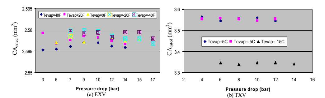 Existem diversos modelos na literatura, a maioria considerando que o produto CA v pode ser considerado como uma constante, tanto para válvulas TXV quanto EXV. Fonte: Li, H.; Braun, J.E.; Shen, B.