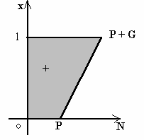 21 Chamando: G - Peso total da barra G = A. γ.