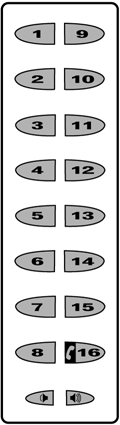 Teclados Magellan Teclado Central Use as teclas de [1] a [16] do teclado central para as seguintes funções: Teclado Principal Zonas 1 a 16* Desligado = Zona Fechada (ok) Ligado = Zona Aberta Piscando