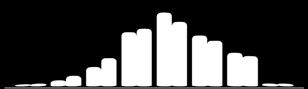 % de Domicílios Urbanos Tabela 3 Número de domicílios urbanos por classe econômica em Campo Alegre e Santa Catarina, em 2011 Classes Campo Alegre Santa Catarina A1 5 0,22% 9.510 0,6% A2 46 2,03% 68.