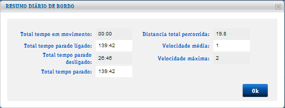 4.3.1 Resumo do Relatório Diário de Bordo Apresenta um resumo da extração do relatório Diário de Bordo [Tempo, distância e Velocidade].