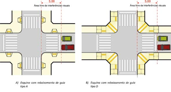 6.4 Esquinas As esquinas são caracterizadas pelo encontro de duas ou mais vias de circulação, constituindo-se num ponto de convergência e de mudança de direção para pedestres e veículos.