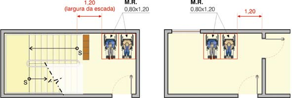 7.7.3 - Comunicação em Braille 7.