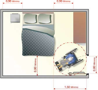 As dimensões do mobiliário dos dormitórios acessíveis devem atender às condições de alcance manual e visual, previstos na NBR 9050:2004, e devem estar dispostos de forma a não obstruírem a circulação