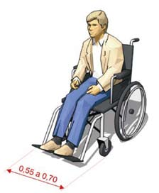 2.2 - Módulo de Referência - MR O Módulo de Referência (MR) é maior que as dimensões de uma cadeira de rodas. Adiante, as dimensões usuais de cadeiras de rodas de acionamento manual.