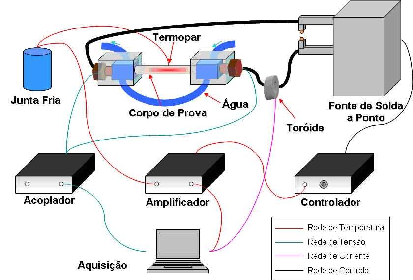 Figura 19 Curva do controlador 3.2.