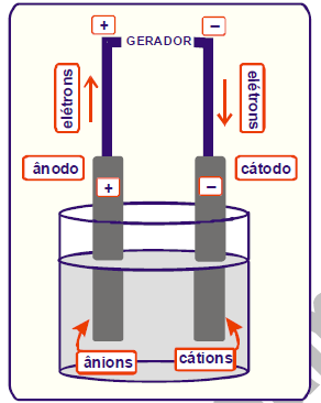 e) Qual agente redutor? 04.