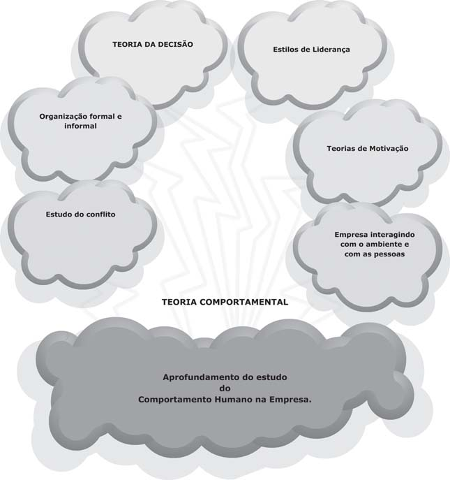 Cabe à organização considerar que existem objetivos individuais e organizacionais interagindo e não só objetivos organizacionais a serem considerados.