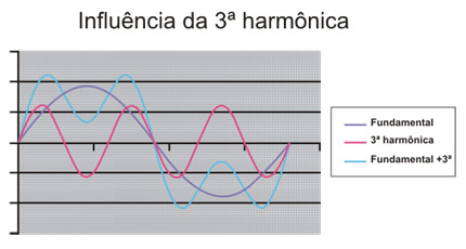 Funções do capacitor Funções específicas