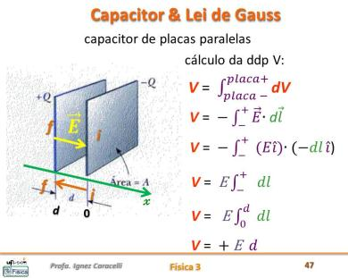 Energa do Campo Elétrco U = CV2 2 C = Aε o d U = CV2 2 = 1 2 Aε o d V2 U = 1 2 Aε o d Ed 2 83 Energa do Campo Elétrco U = CV2 2 U = 1 2 Aε o d Ed 2 C = Aε o d U = 1 2 Aε