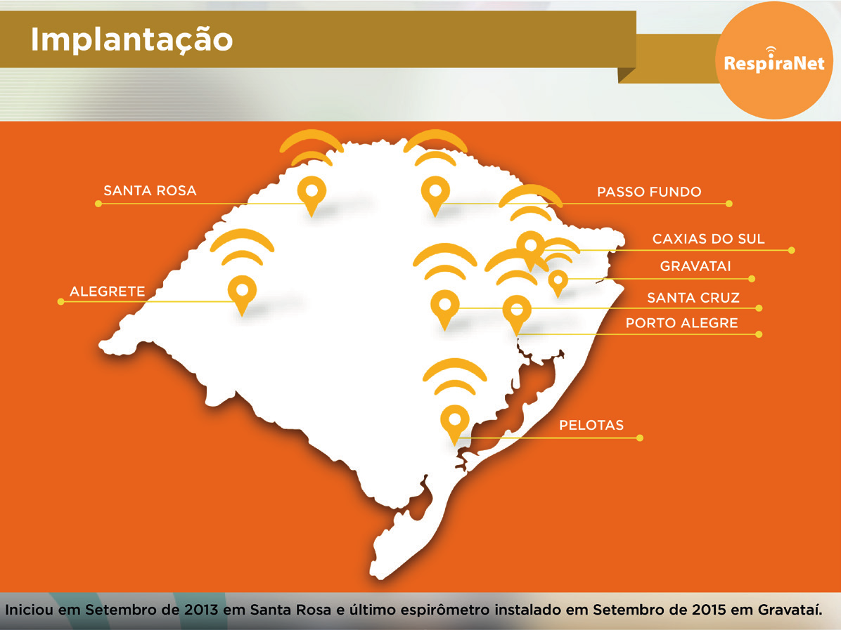205 ICT IN HEALTH SURVEY ARTICLES 237 FIGURE HOST CITIES WITH SPIROMETERS TO PERFORM PULMONARY FUNCTION TESTS IN THE STATE OF RIO GRANDE DO SUL TRANSLATION: Implementation Started in September 203 in
