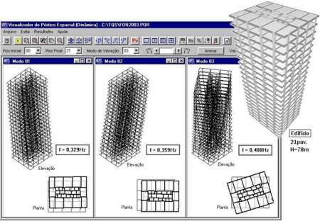 Histórico - em 2002 O TQSv9 disponibiliza módulo de análise de propriedades dinâmicas de