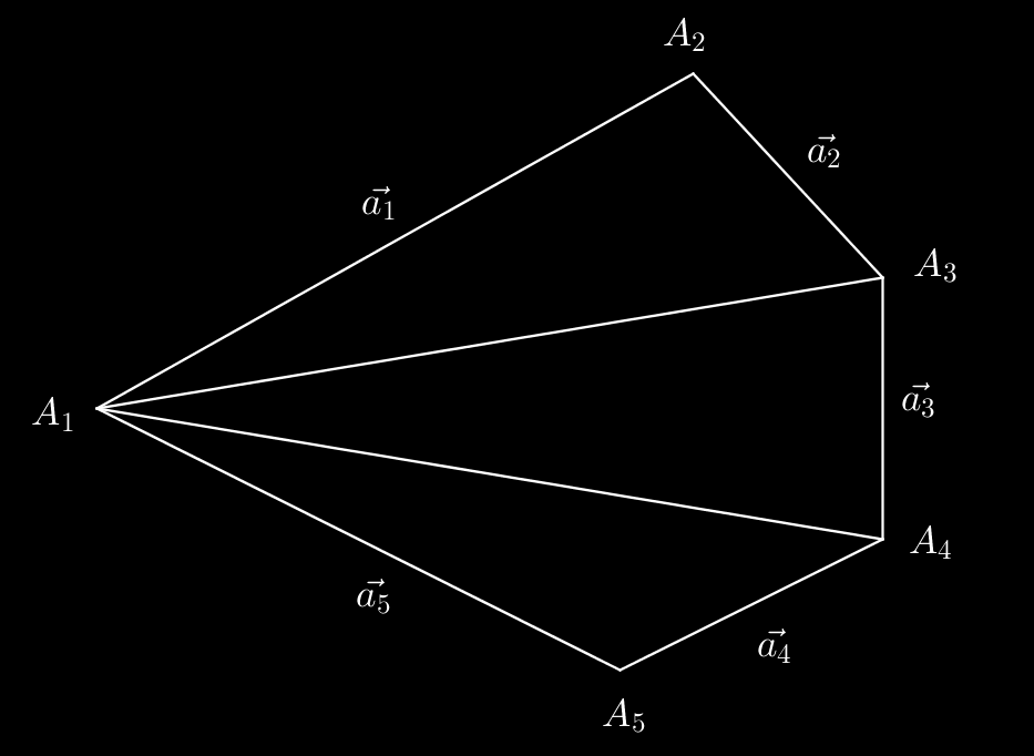 .. MULTIPLICAÇÃO DE VETORES POR ESCALARES De outra maneira, queremos encontrar um vetor a tal que: v + a = u. Somando ( v) em ambos os membros obtemos: v + v + a = v + u 0 + a = u + ( v) a = u v.