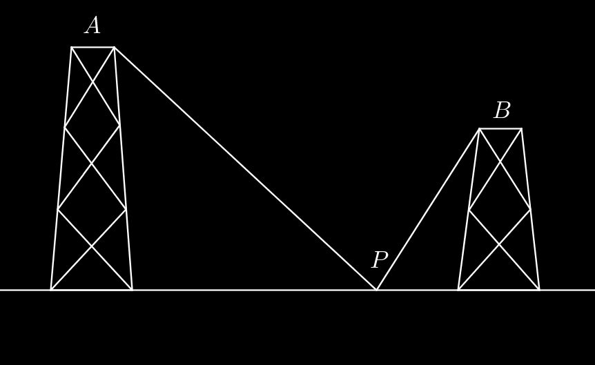 5.3. DEFINIÇÃO DE PRODUTO INTERNO da primeira torre para um ponto P no chão, entre as torres, e então até o ponto B da segunda torre, como mostra a Figura 5.6.