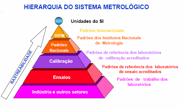 Diagrama de