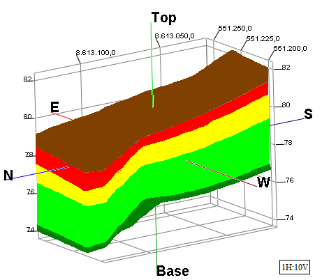 Apresentação e Discussão de Resultados 102 Figura 5.6 Modelo geológico das camadas de solo do sítio experimental.