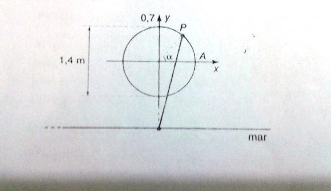 Como você descreveria o movimento das marés nessa