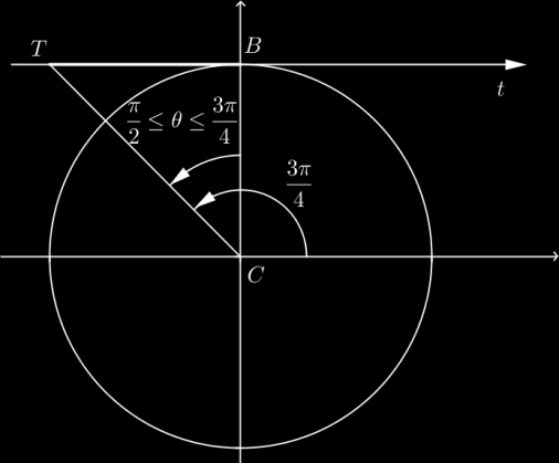 UFF/GMA Notas de aula de MB-I Maria Lúcia/Marlene 05- Trigonometria - Parte - Tan-Cot_Sec-Csc Mudando a variável, fazendo t =, temos que t k, k Z.