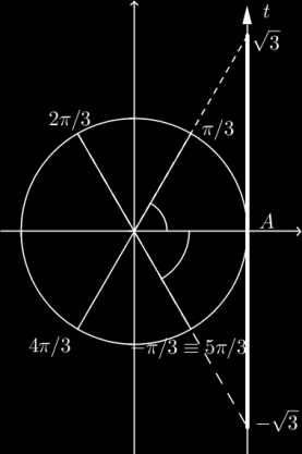 UFF/GMA Notas de aula de MB-I Maria Lúcia/Marlene 05- sen(α) cos(α) = sen α cos α cos α sen α = sen α cos α cos α cos α sen α cos α = sen α cos α cos α cos α sen α cos α tan α Trigonometria - Parte -