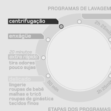 Funções que a sua Lavadora possui Programas de lavagem Diversos programas de lavagem que oferecem um tratamento diferenciado para cada tipo de roupa a ser lavada através das combinações exclusivas de