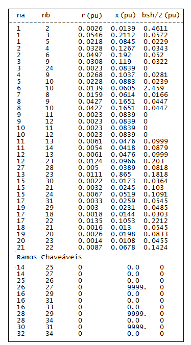 Tabela 11: SEP 24 barras (SE